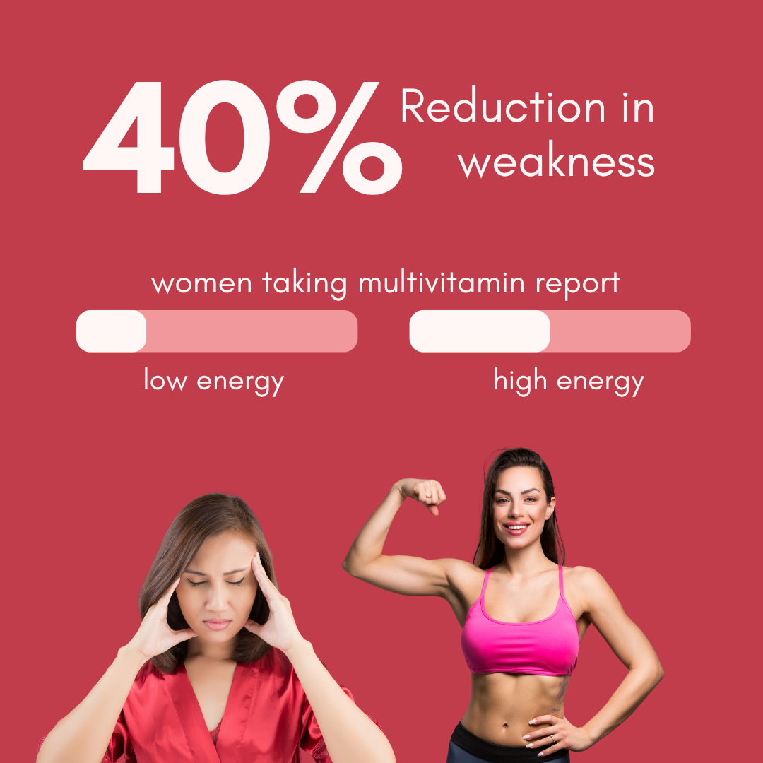 iCure Multivitamins for Women thumbnail 3